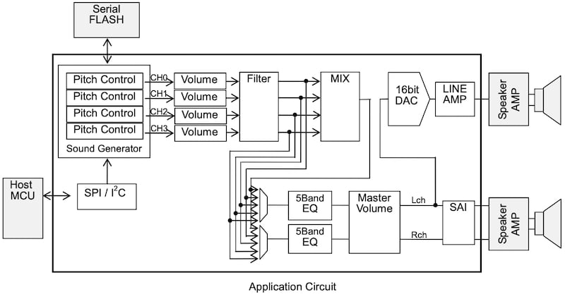 Application circuit of the ML22120